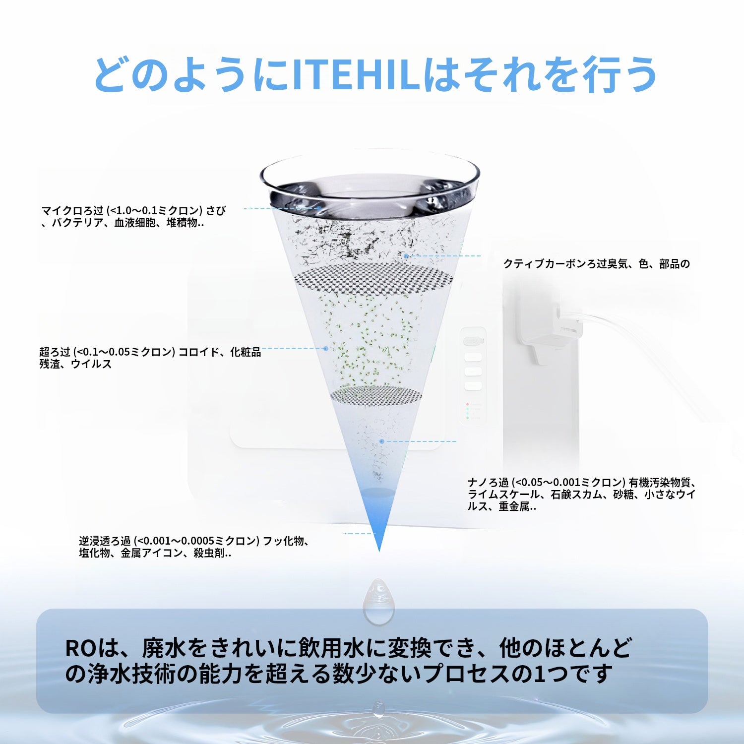 Water Filter | Portable Reverse Osmosis Water Purifier – itehil JP