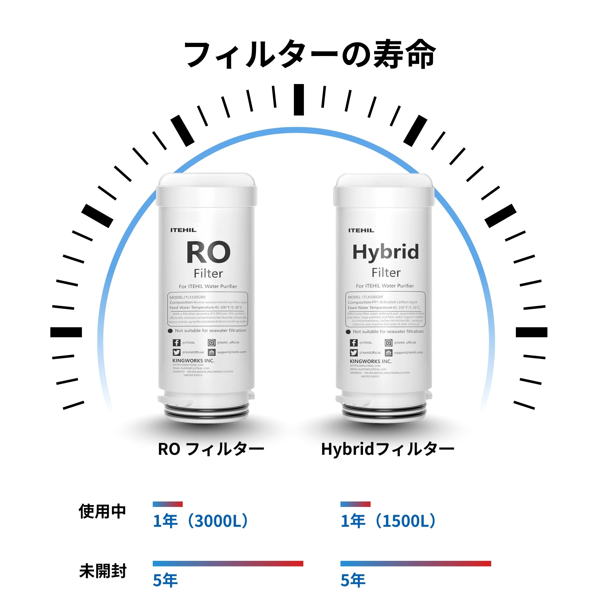 ITEHIL ポータブル RO逆浸透水ろ過システム itehil-self-pumping-outdoor-